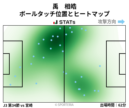 ヒートマップ - 禹　相皓