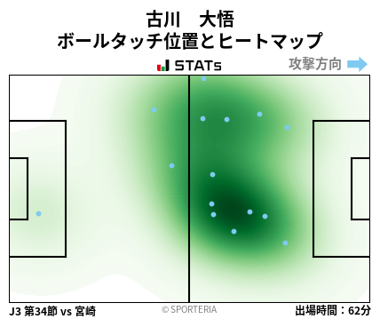 ヒートマップ - 古川　大悟