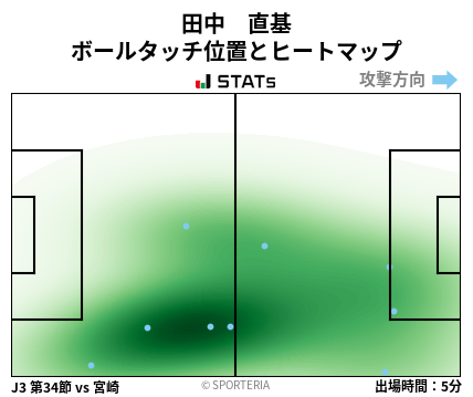 ヒートマップ - 田中　直基