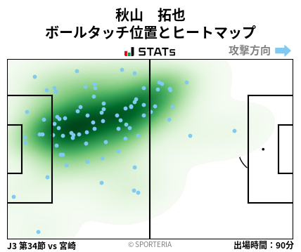 ヒートマップ - 秋山　拓也