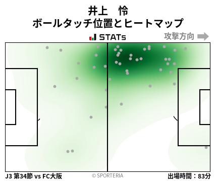 ヒートマップ - 井上　怜