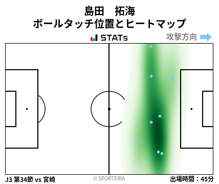 ヒートマップ - 島田　拓海