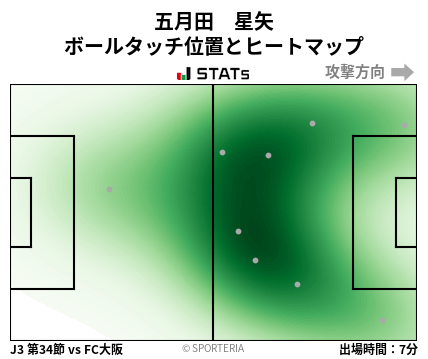 ヒートマップ - 五月田　星矢