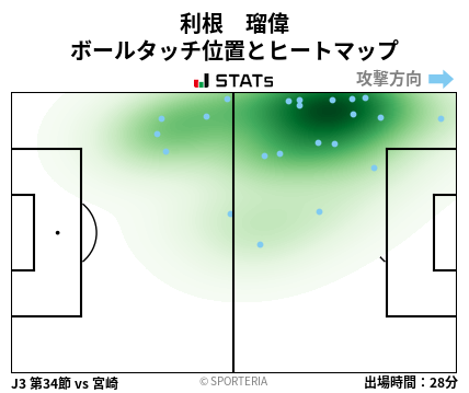 ヒートマップ - 利根　瑠偉