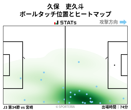 ヒートマップ - 久保　吏久斗