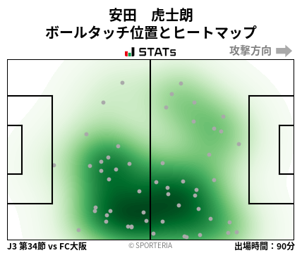 ヒートマップ - 安田　虎士朗