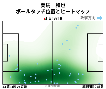 ヒートマップ - 美馬　和也