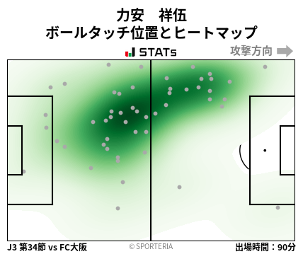 ヒートマップ - 力安　祥伍
