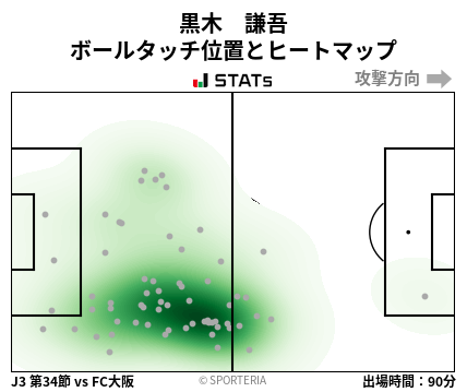 ヒートマップ - 黒木　謙吾