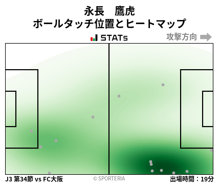 ヒートマップ - 永長　鷹虎