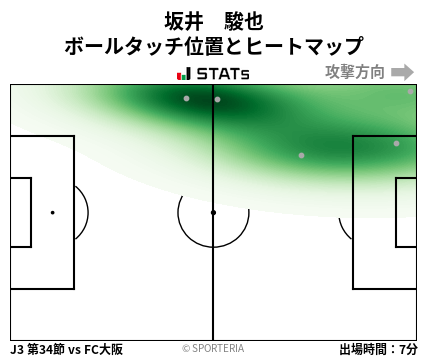 ヒートマップ - 坂井　駿也