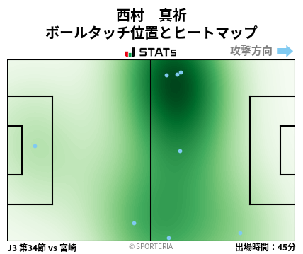 ヒートマップ - 西村　真祈