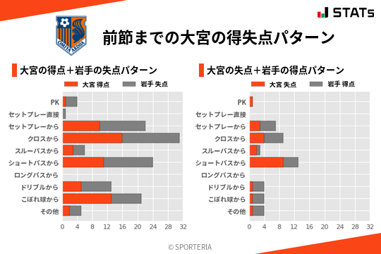 得失点パターン