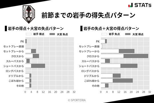 得失点パターン