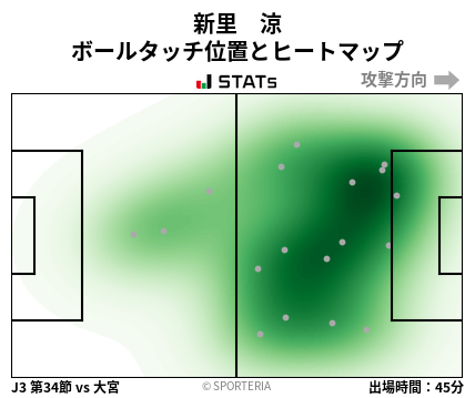 ヒートマップ - 新里　涼