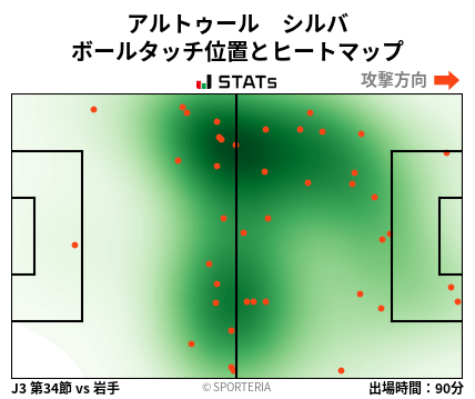 ヒートマップ - アルトゥール　シルバ