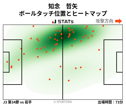 ヒートマップ - 知念　哲矢