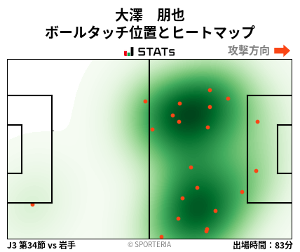 ヒートマップ - 大澤　朋也