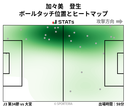 ヒートマップ - 加々美　登生