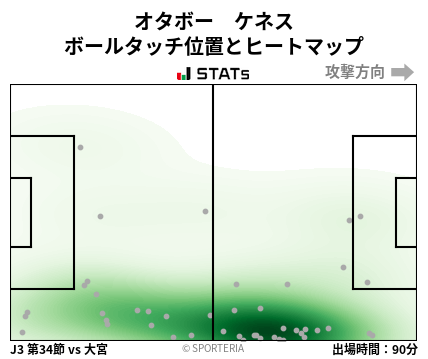 ヒートマップ - オタボー　ケネス