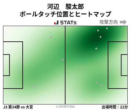 ヒートマップ - 河辺　駿太郎