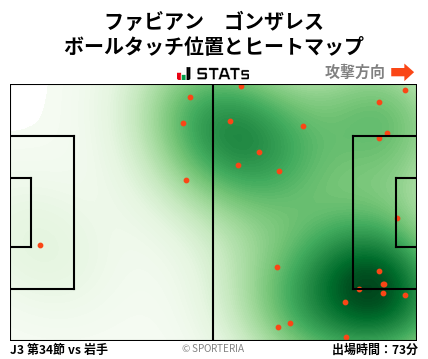 ヒートマップ - ファビアン　ゴンザレス