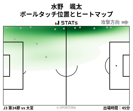ヒートマップ - 水野　颯太