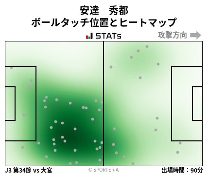 ヒートマップ - 安達　秀都