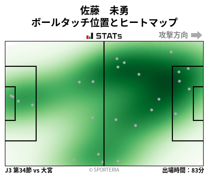 ヒートマップ - 佐藤　未勇