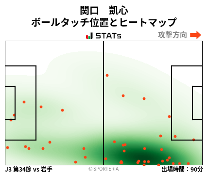 ヒートマップ - 関口　凱心