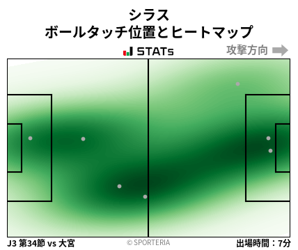 ヒートマップ - シラス