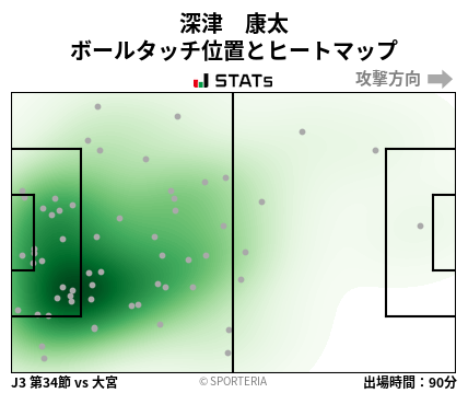 ヒートマップ - 深津　康太