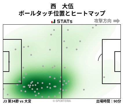 ヒートマップ - 西　大伍