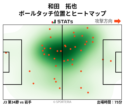 ヒートマップ - 和田　拓也