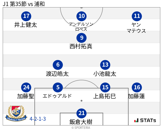 フォーメーション図