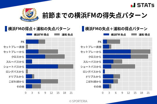 得失点パターン