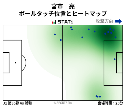 ヒートマップ - 宮市　亮