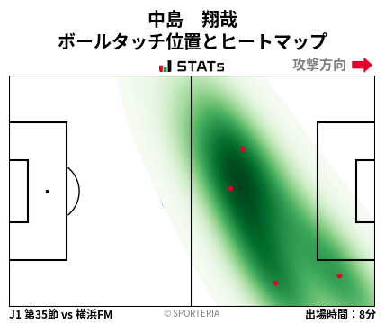 ヒートマップ - 中島　翔哉