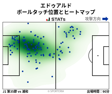 ヒートマップ - エドゥアルド