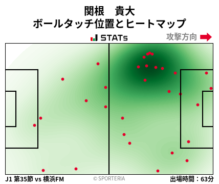 ヒートマップ - 関根　貴大