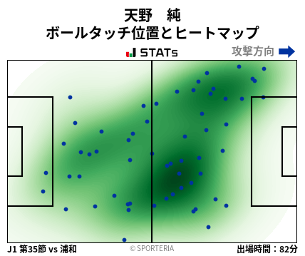 ヒートマップ - 天野　純