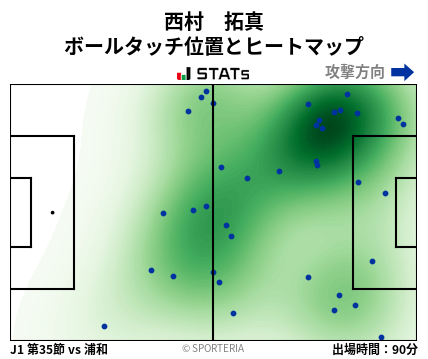 ヒートマップ - 西村　拓真