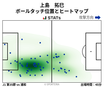 ヒートマップ - 上島　拓巳