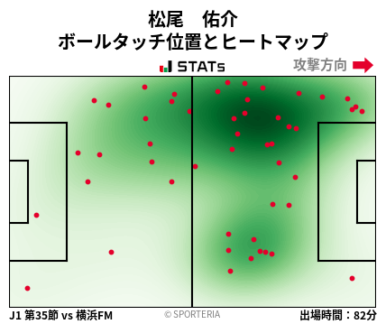 ヒートマップ - 松尾　佑介