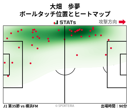 ヒートマップ - 大畑　歩夢