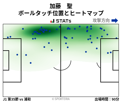 ヒートマップ - 加藤　聖