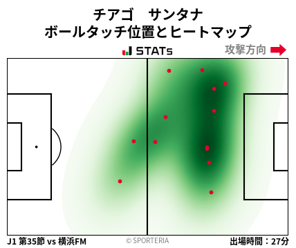 ヒートマップ - チアゴ　サンタナ