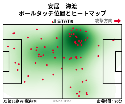 ヒートマップ - 安居　海渡