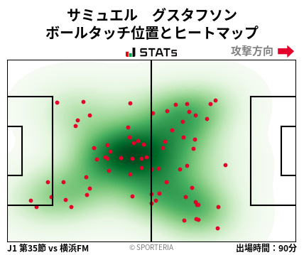 ヒートマップ - サミュエル　グスタフソン