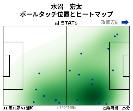ヒートマップ - 水沼　宏太